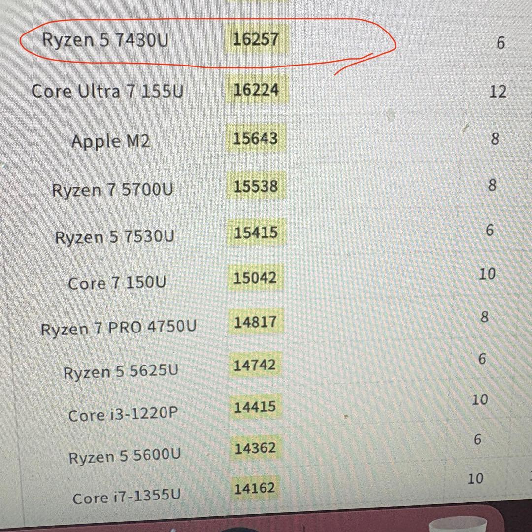 1台限定！高性能ミニPC メモリ16GB Ryzen 5 7430U