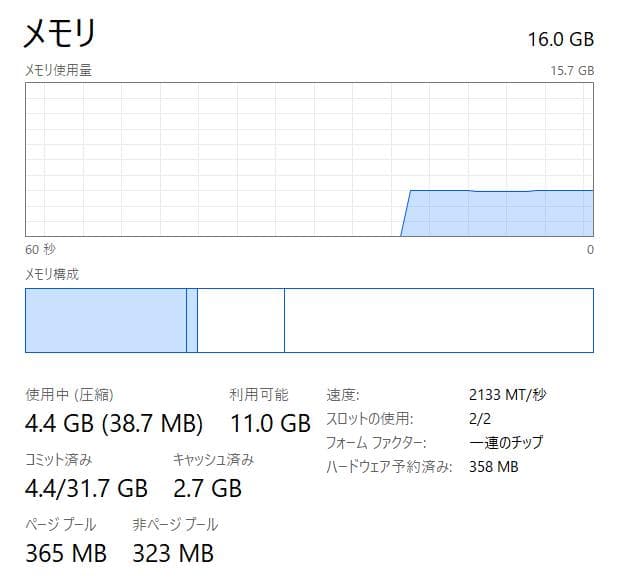 10世代、i7、最速、高性能、フルHD、富士通 U9310、16GB、256GB