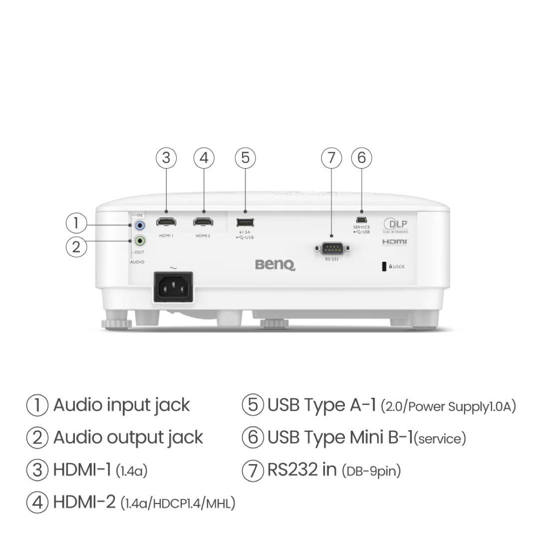 BenQ TH575 3800ANSIルーメン ゲームモード搭載プロジェクター