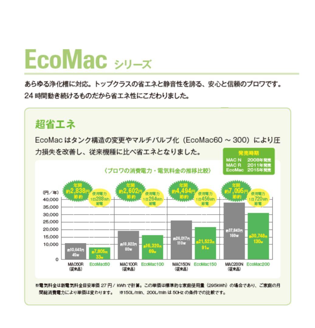 浄化槽用　ブロワ　水槽　熱帯魚　エアーポンプ　エアポンプ　浄化槽ブロワー