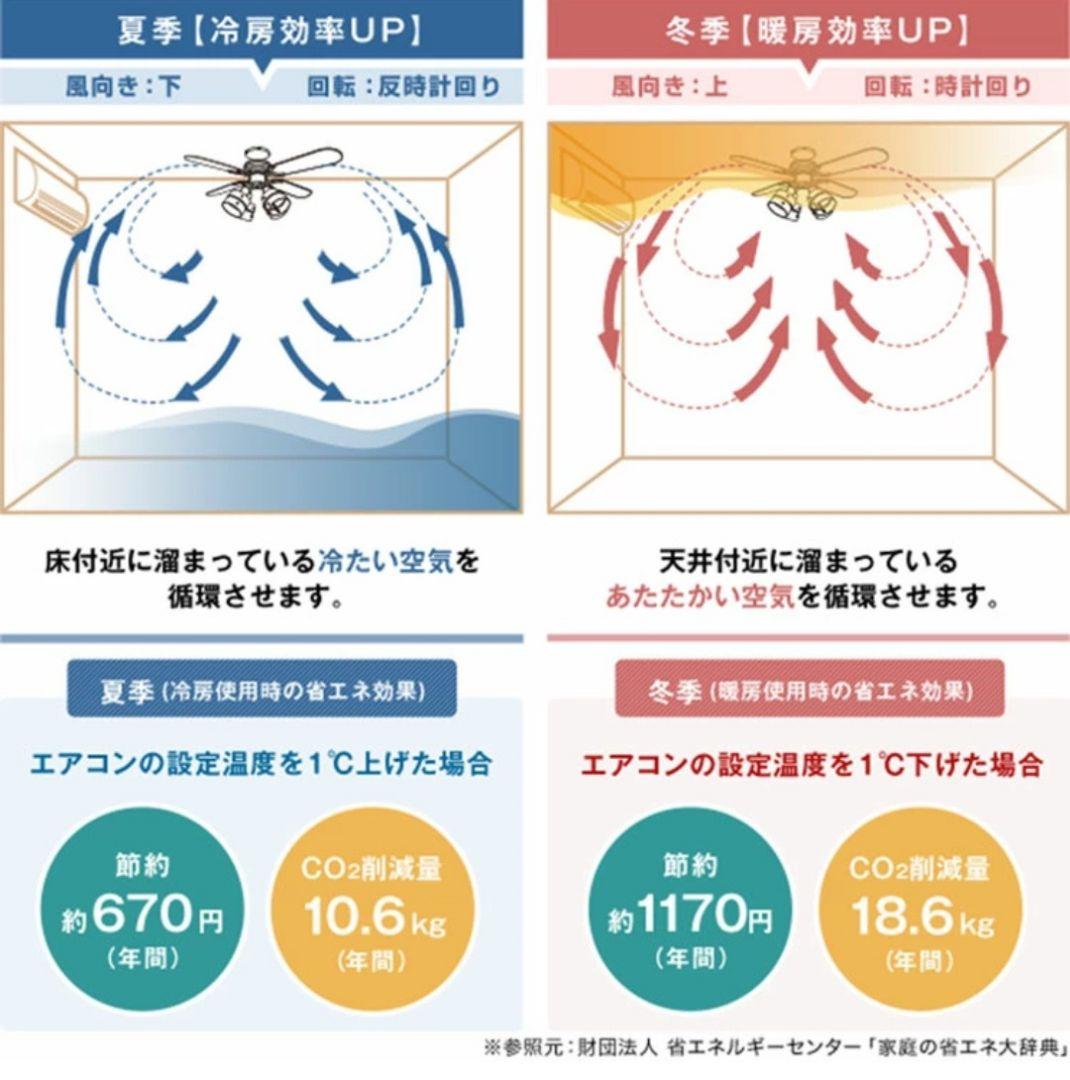 シーリングファンライト(カラー:ホワイト)