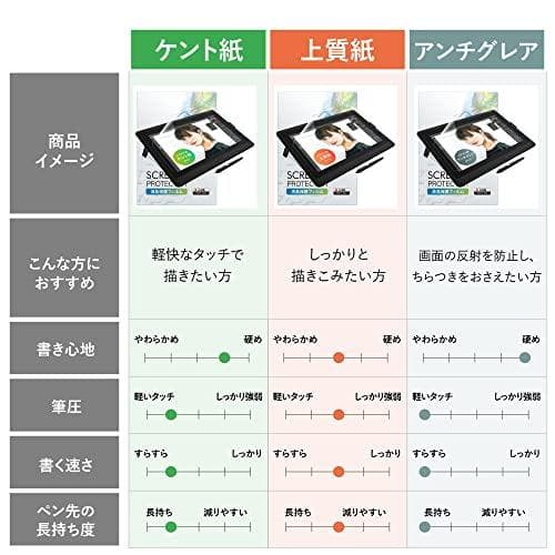 ベルモンド Wacom Cintiq Pro 24 用 ペーパータイプ フィル*