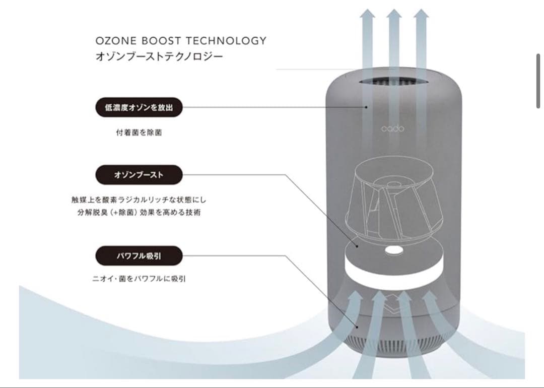 【新品未使用】cado（カドー） SAP 003 ホワイト