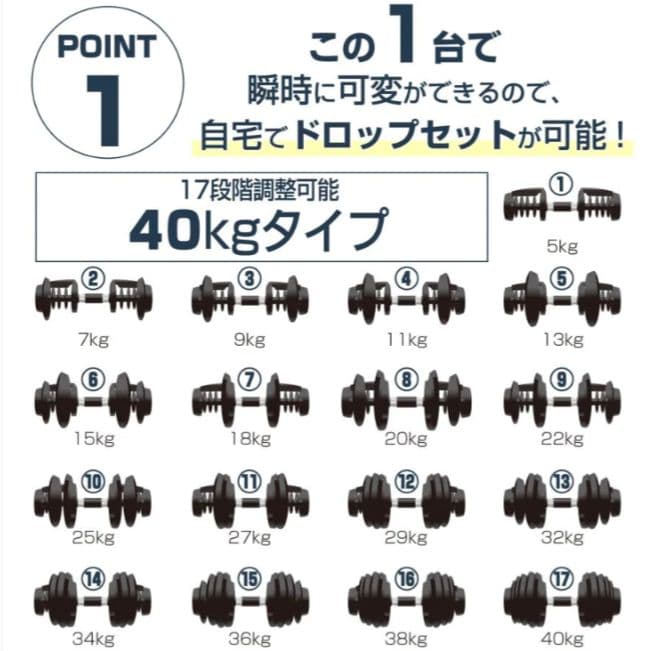 ダンベル 可変式 40kg 2個セット アジャスタブル ダンベルセット グレー