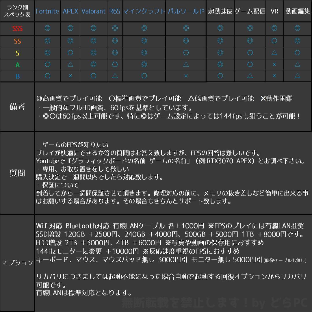【SSランク】RTX2060S搭載ゲーミングPCフルセット✨新品ケース✨