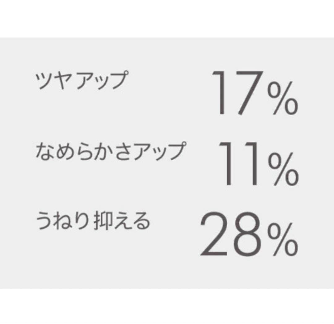 【新品未開封品】ダイソン HD08ULFBBNENT スーパーソニック