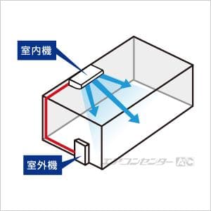 東芝 業務用エアコン GCEA14011XU:スマートエコ 天井吊形 5馬力