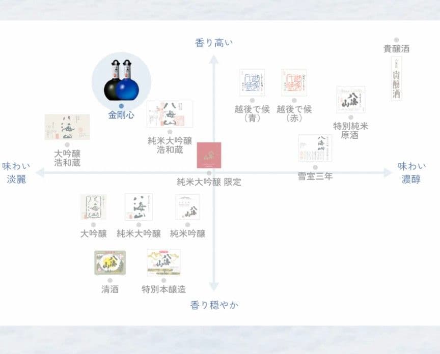 八海山 純米大吟醸 【限定品】 800ml 金剛心