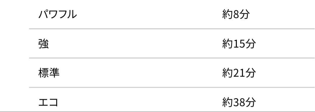 Makita マキタ　CL286FD 充電式クリーナー 18v