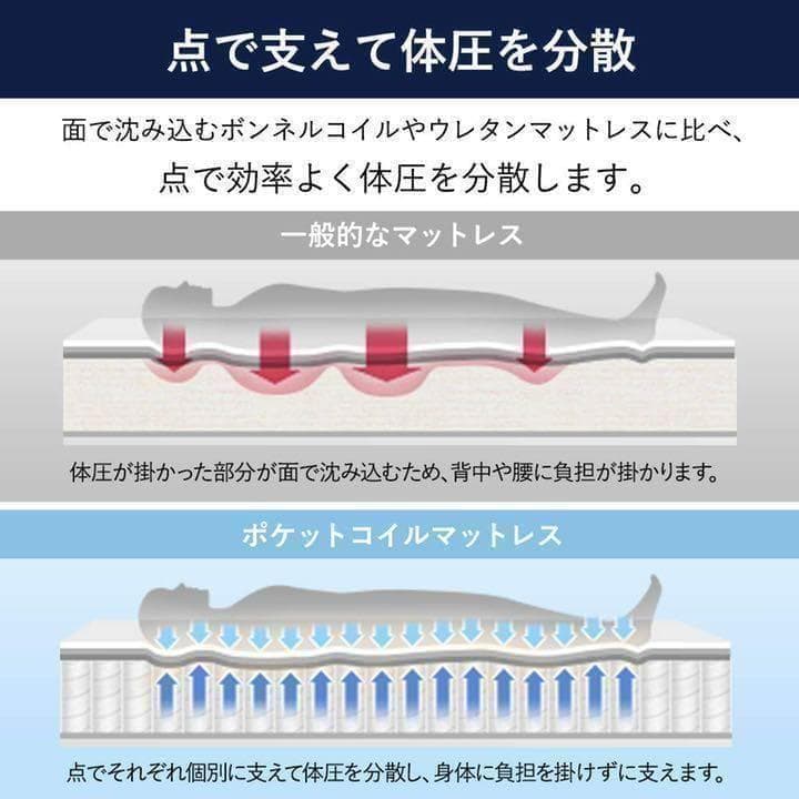 【M3149-130-86】マットレス ポケットコイル 極厚20cm