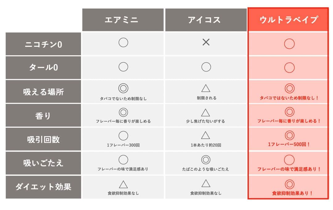 【ニコチン・タールなし】ダイエットシーシャ本体＋全7種類  フレーバー