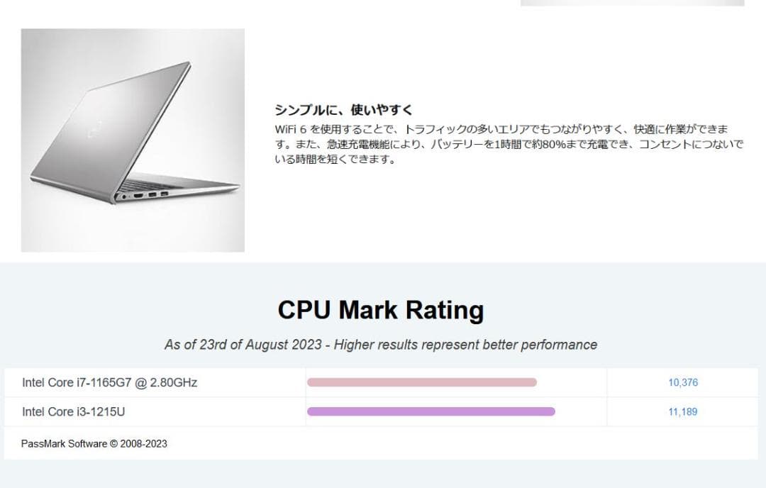 新品★ Dell Inspiron☆＊15.6インチ＊Intel12GenCPU