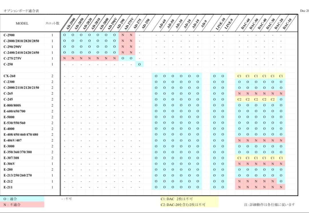 Accuphase/AD-60 オプションボード