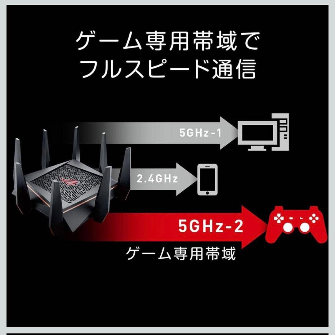 ASUS ROG Rapture GT-AC5300 Wi-Fiルーター